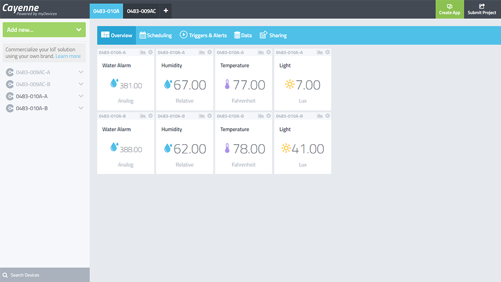 MRIOTCayenneDashboard